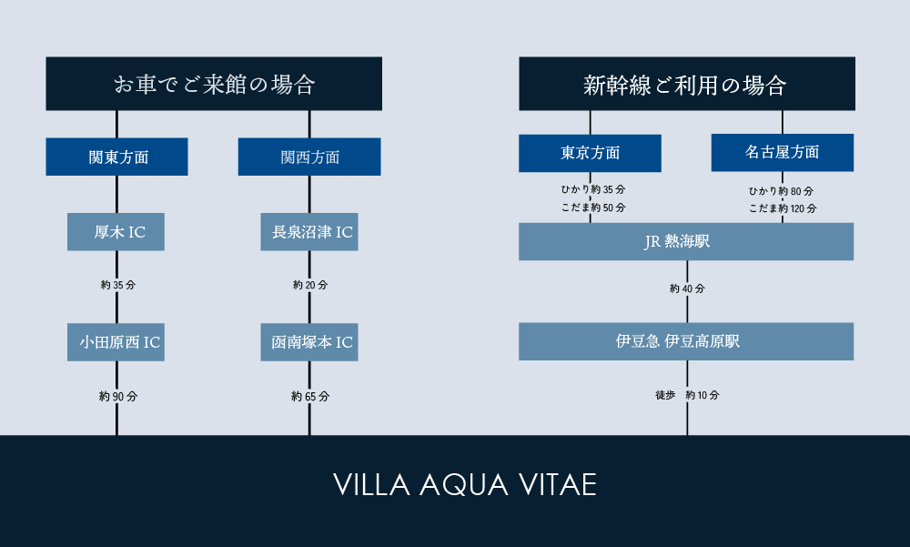 交通案内