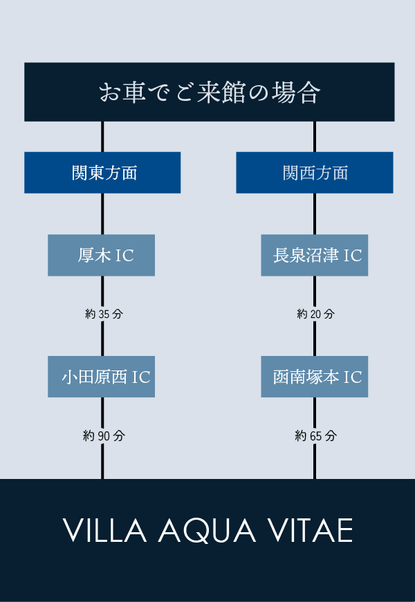 交通案内