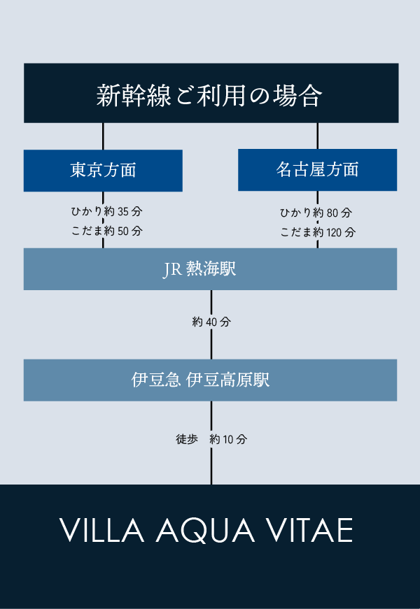 交通案内